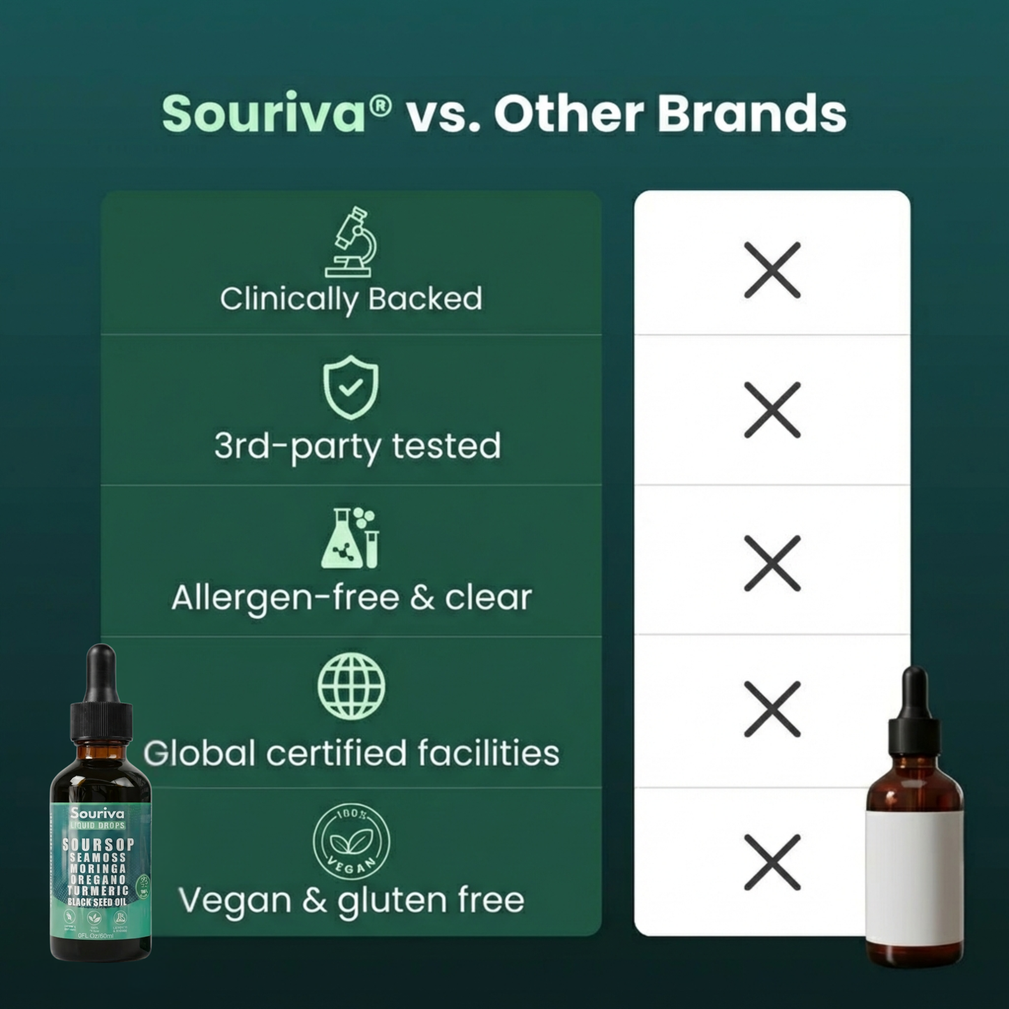 Souriva™ — Soursop Drops for Bloating & Digestion
