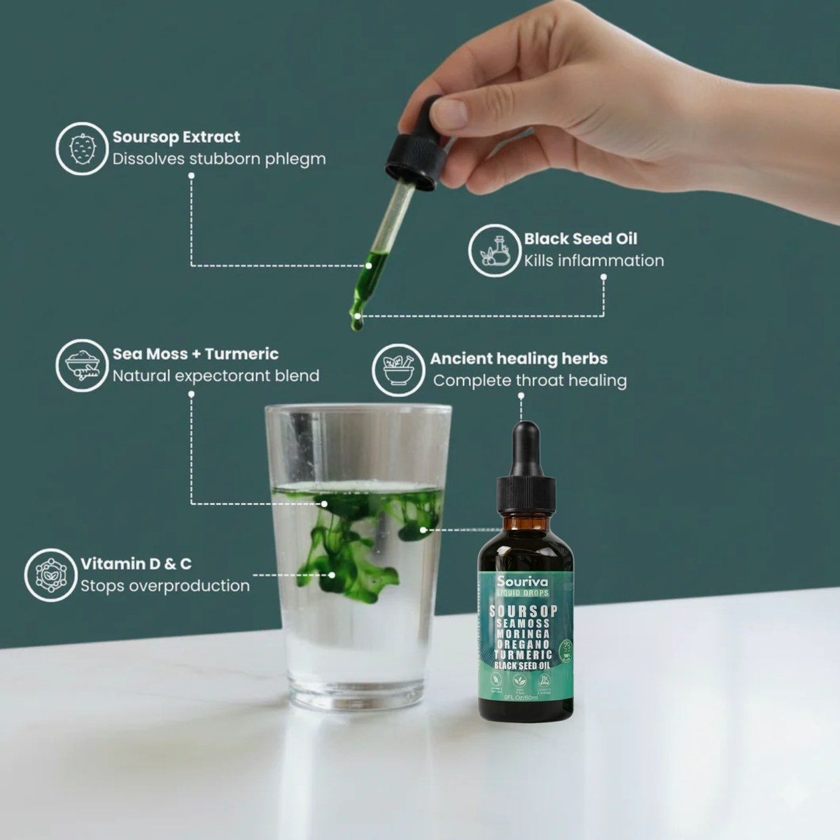 Souriva™ — Soursop Drops for Bloating & Digestion