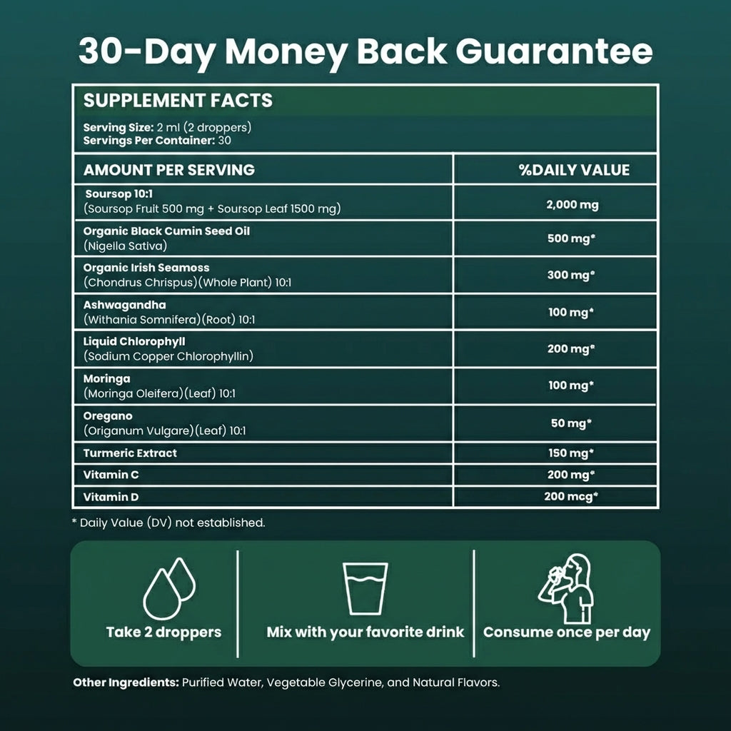 Souriva™ — Soursop Drops for Bloating & Digestion